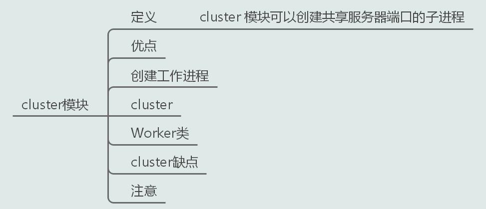 十七张图玩转Node进程——榨干它