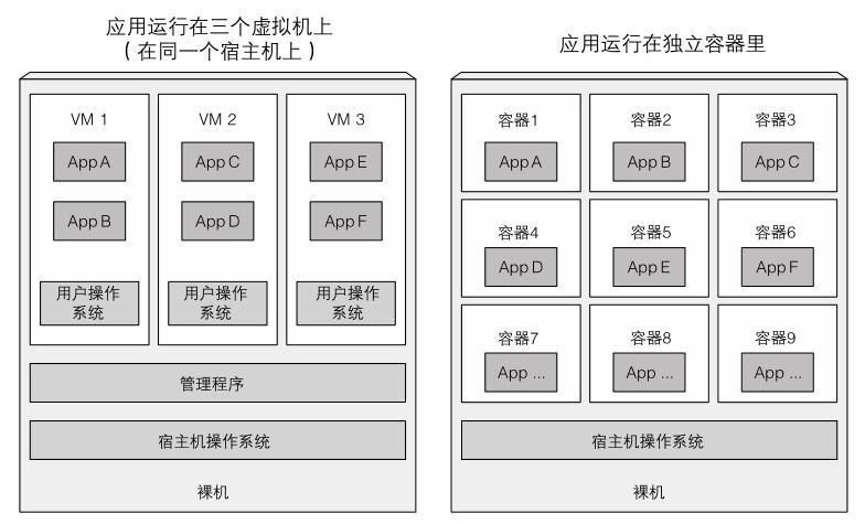 从零开始攻略k8s(二)：从虚拟机到容器