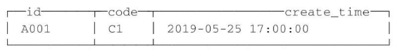 ClickHouse入门实践--MergeTree表引擎