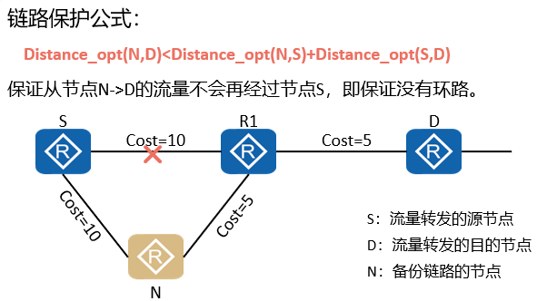 OSPF协议特性