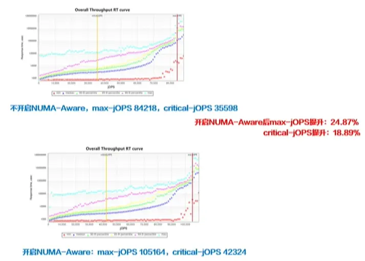 毕昇 JDK：为啥是ARM 上超好用的 JDK