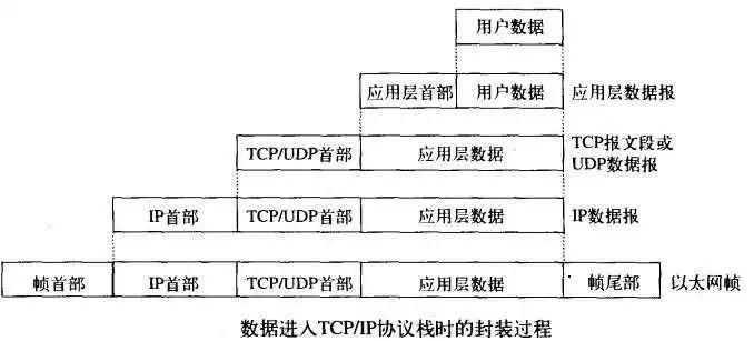 理论 | 三天两夜，万字长文，吃透TCP/IP