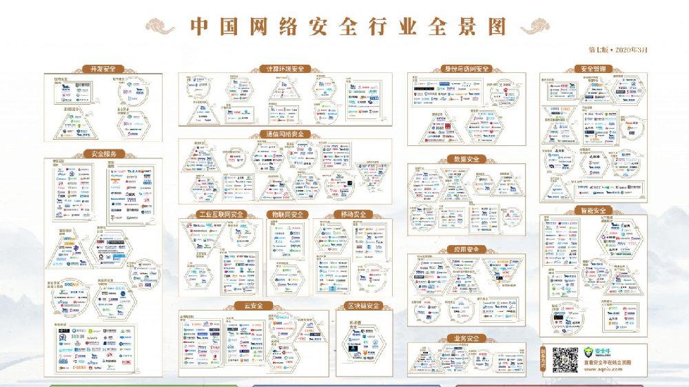网易易盾三款产品入选2020中国网络安全行业全景图