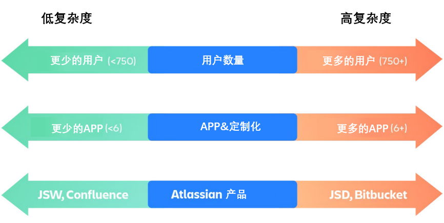 Atlassian数据迁移攻略：迁移前必备须知
