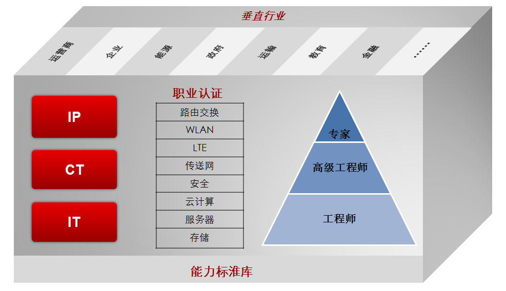 华为hcie面试弃考会怎么样？hcie考试报名费用是多少？