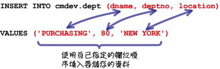 MySQL 超新手入门（6） CRUD 与资料维护