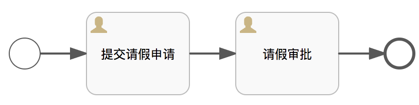 流程表单初体验