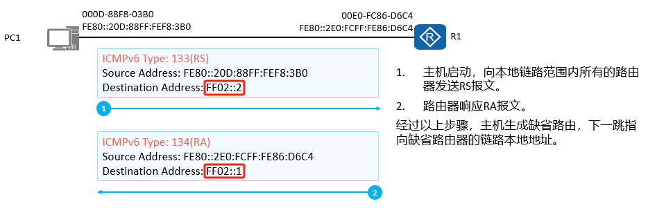 ICMPv6-NDP