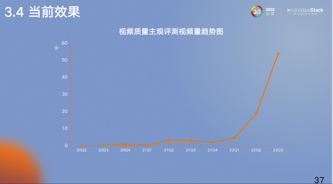 百度视频质量评测的实践之路