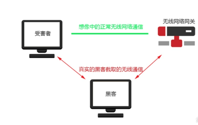 常见的十大网络安全攻击类型