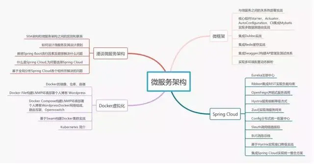 月薪8k和月薪38K的程序员差距在哪里？