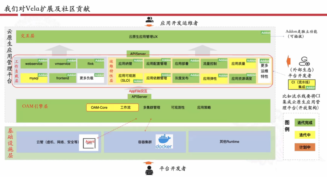 招行架构师徐佳航：金融云原生与开源标准的共同生长