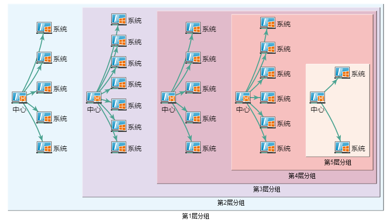 HTML5，不只是看上去很美（第三弹：萌萌哒拓扑图分组）