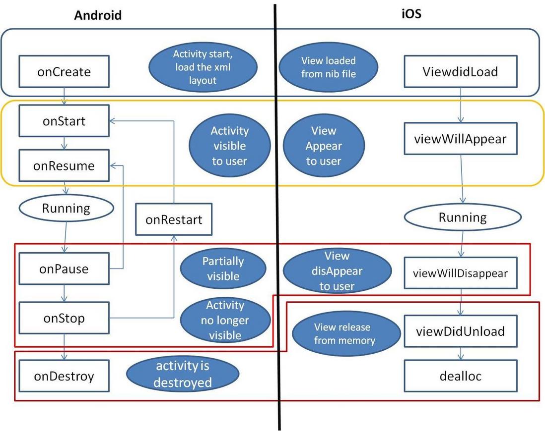 Flutter 入门笔记