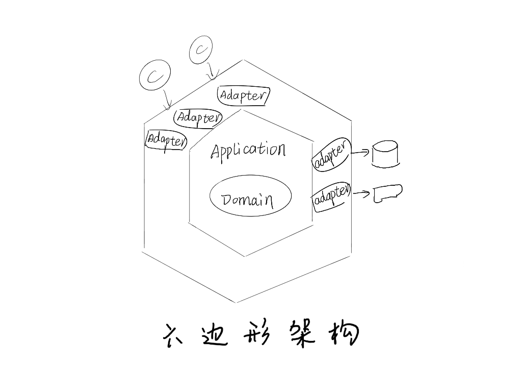 透视不同的架构思维，赏析架构之美