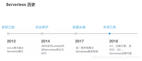无服务器Serverless总结