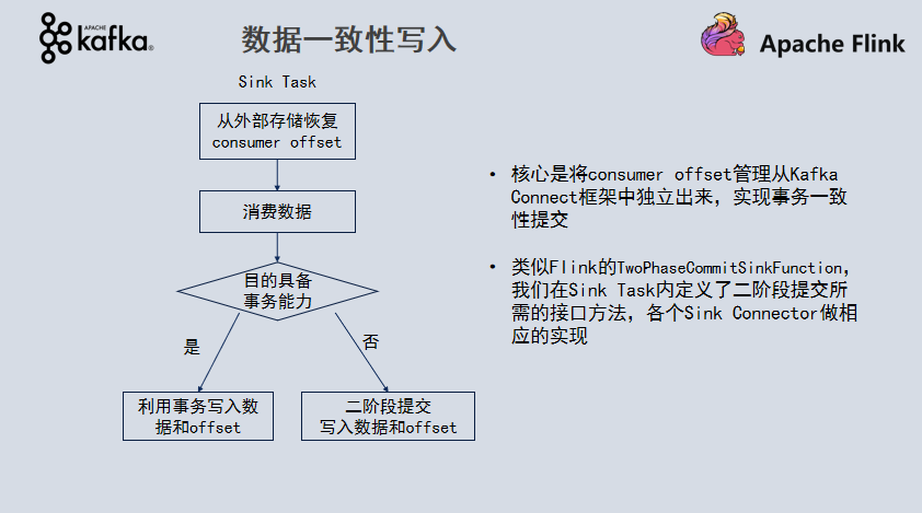 如何构建批流一体数据融合平台的一致性语义保证？